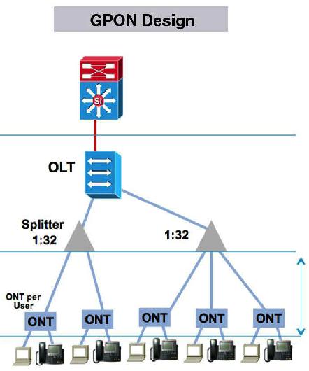 Карта gpon ростелеком